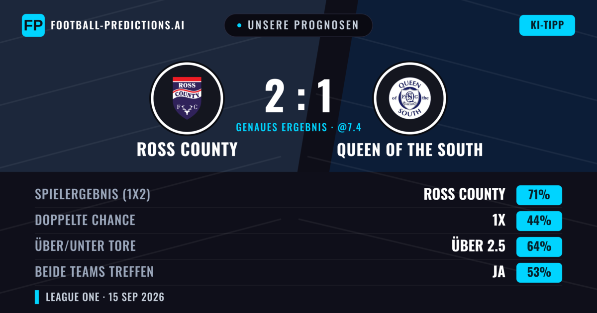 Unsere Prognosen: Ross County vs Queen of the South — Ross County — Sieg (72%); Über 2.5; Beide treffen: Ja