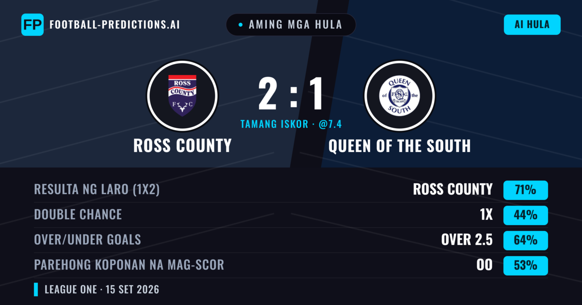 Aming mga hula: Ross County vs Queen of the South — Ross County — Manalo (72%); Over 2.5; Parehong magbubuo: Oo