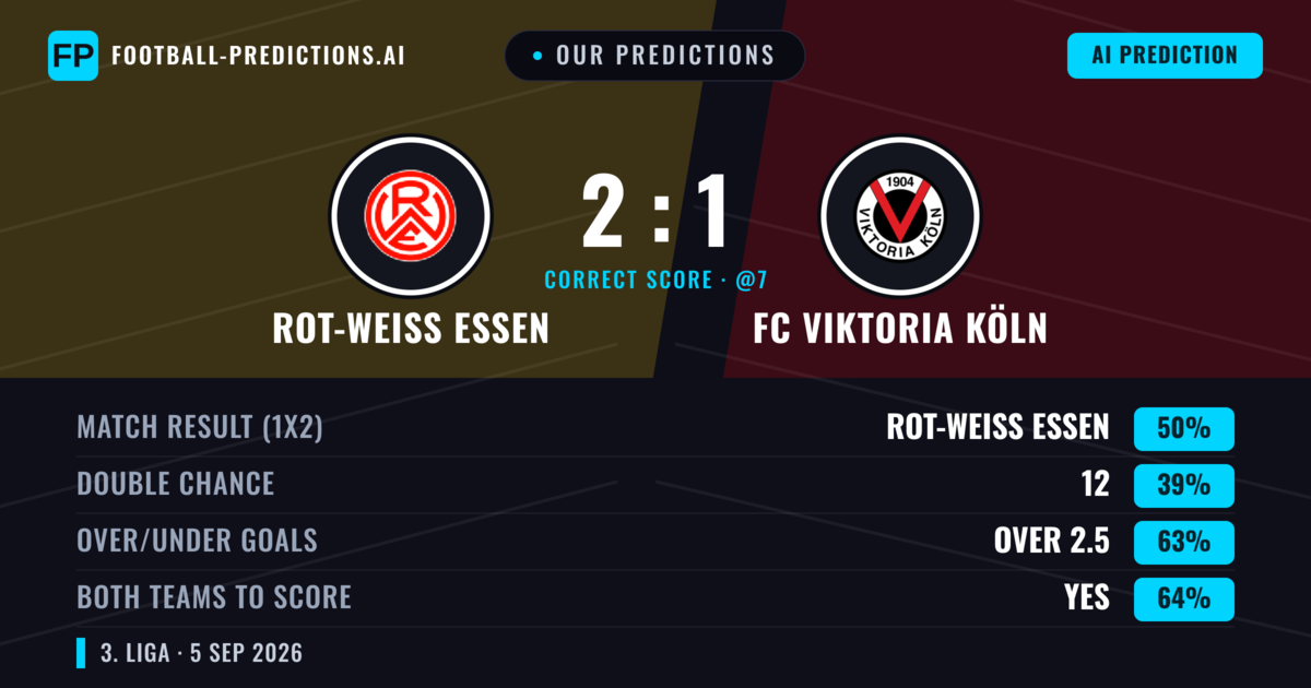 Our Predictions: Rot-Weiß Essen vs FC Viktoria Köln — Rot-Weiß Essen — Win (52%); over 2.5; Both teams to score: Yes