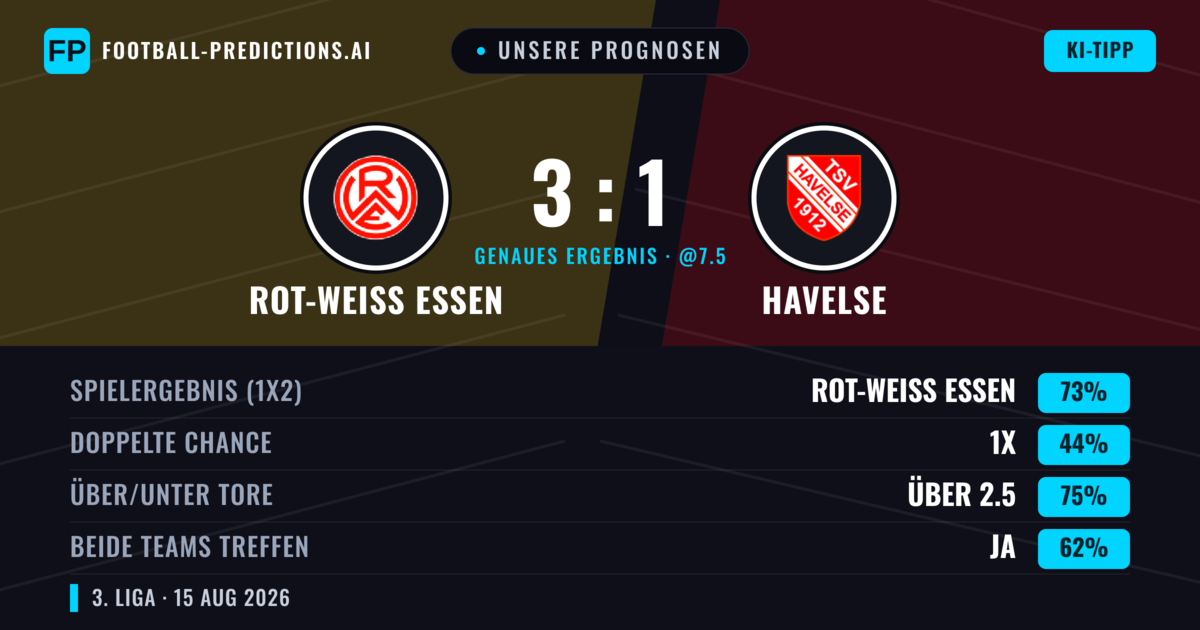 Unsere Prognosen: Rot-Weiß Essen vs Havelse — Rot-Weiß Essen — Sieg (70%); Über 2.5; Beide treffen: Ja