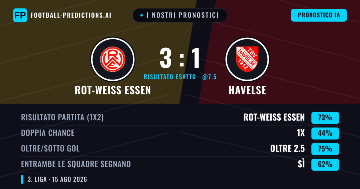 I nostri pronostici: Rot-Weiß Essen vs Havelse — Rot-Weiß Essen — Vince (70%); Oltre 2.5; Entrambe segnano: Sì