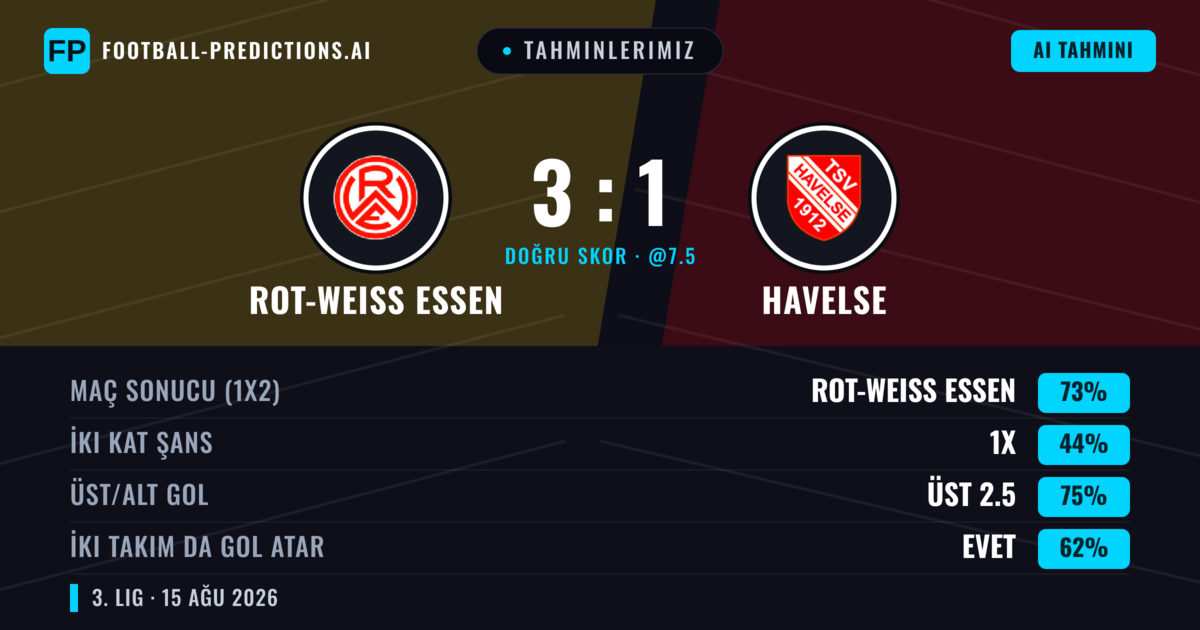Tahminlerimiz: Rot-Weiß Essen vs Havelse — Rot-Weiß Essen — Kazanmak (70%); Üst 2.5; İki taraf da gol atar: Evet