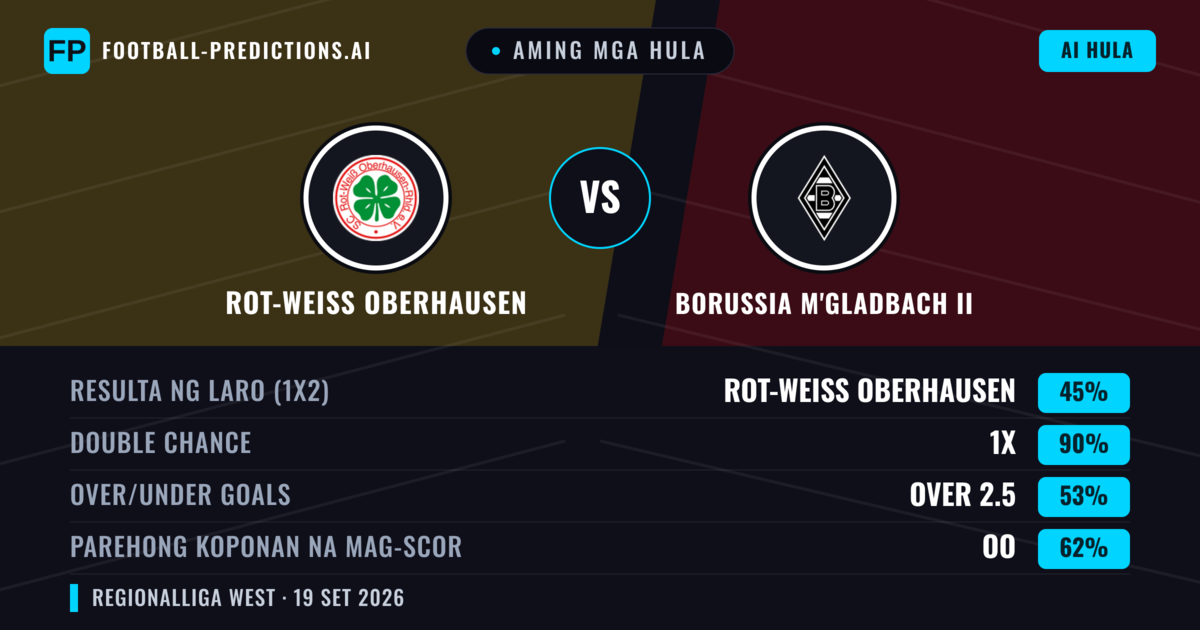 Aming mga hula: Rot-weiss Oberhausen vs Borussia M'gladbach II — Draw (45%); Over 2.5; Parehong magbubuo: Oo