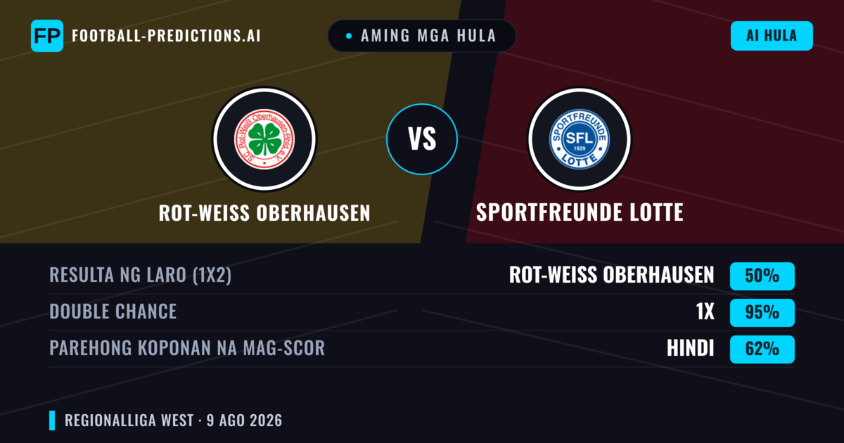 Aming mga hula: Rot-weiss Oberhausen vs Sportfreunde Lotte — Rot-weiss Oberhausen — Manalo (71%); Over 2.5; Parehong magbubuo: Oo
