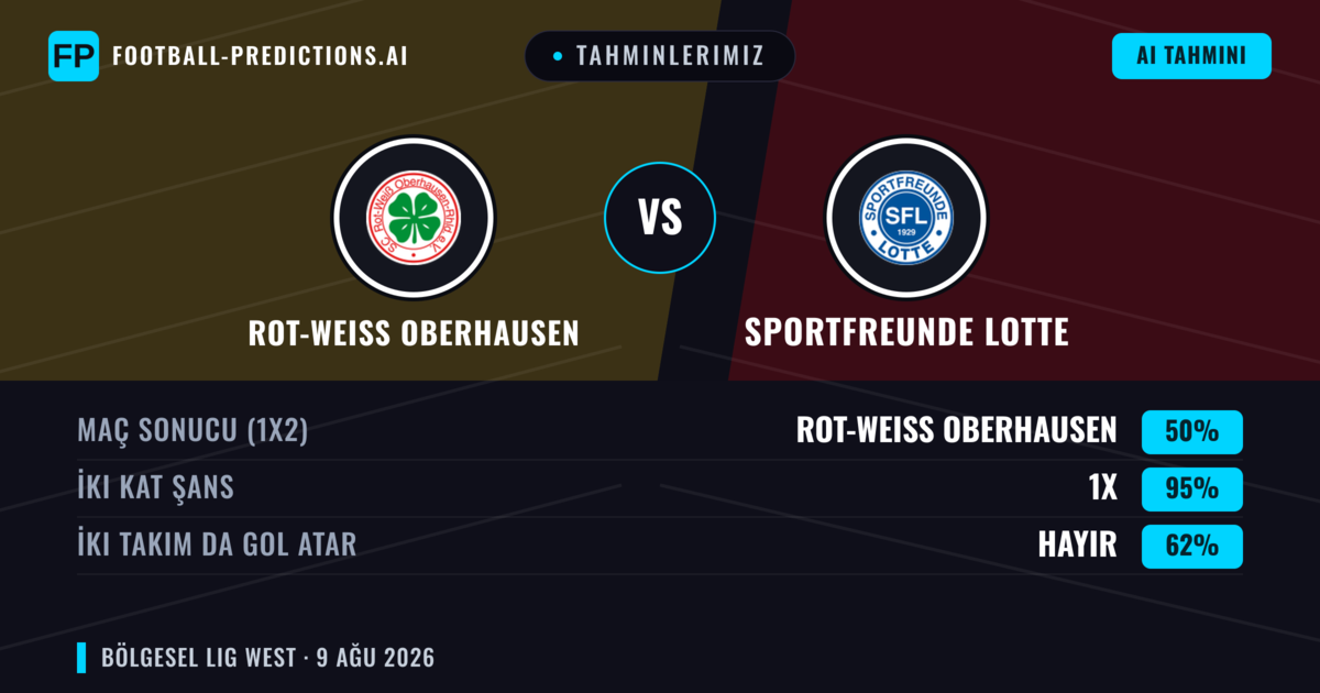 Tahminlerimiz: Rot-Weiss Oberhausen vs Sportfreunde Lotte — Rot-Weiss Oberhausen — Kazanmak (71%); Üst 2.5; İki taraf da gol atar: Evet