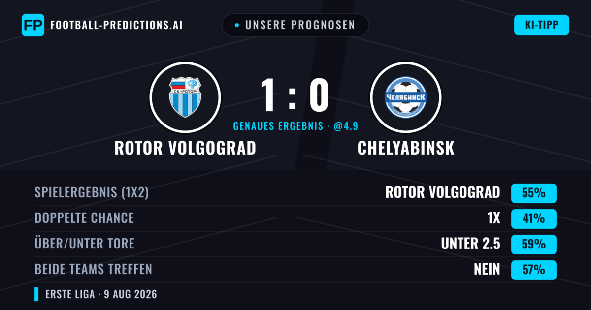 Unsere Prognosen: Rotor Volgograd vs Chelyabinsk — Rotor Volgograd — Sieg (54%); Unter 2.5; Beide treffen: Nein