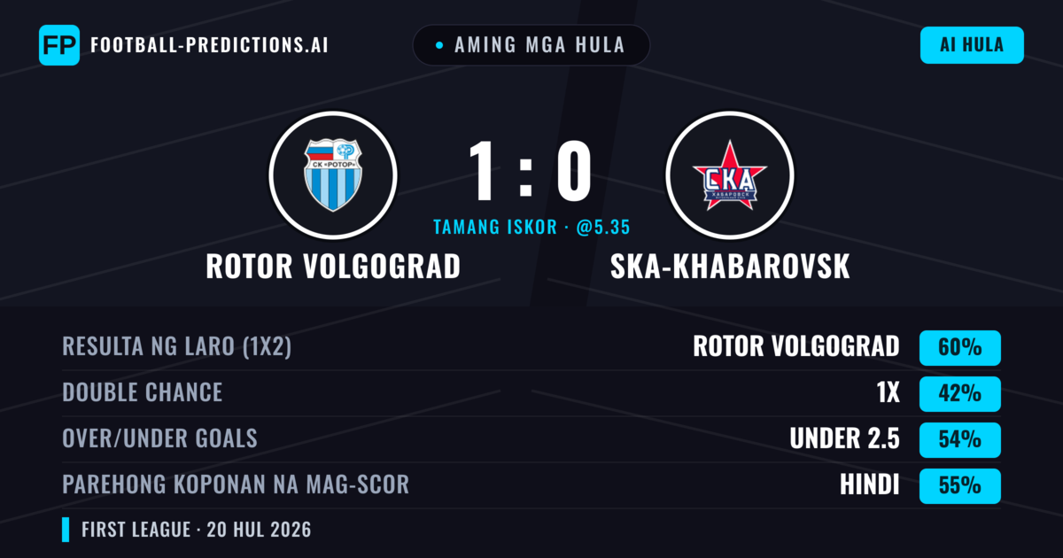 Aming mga hula: Rotor Volgograd vs Ska-khabarovsk — Rotor Volgograd — Manalo (60%); Under 2.5; Parehong magbubuo: Hindi