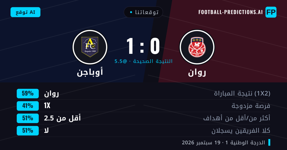 توقعاتنا: روان ضد أوباجن — روان — فوز (59%); أقل من 2.5; لا يسجل الطرفان