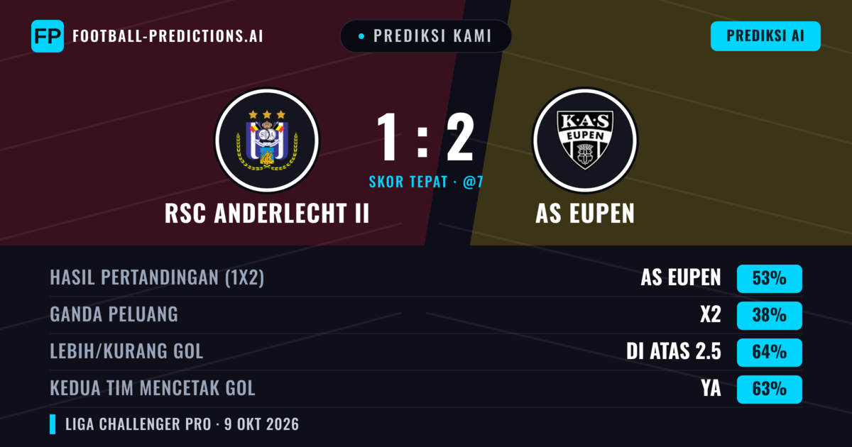 Prediksi kami: RSC Anderlecht II vs KAS Eupen — KAS Eupen — Menang (50%); Lebih 2.5; Kedua tim mencetak gol: Ya