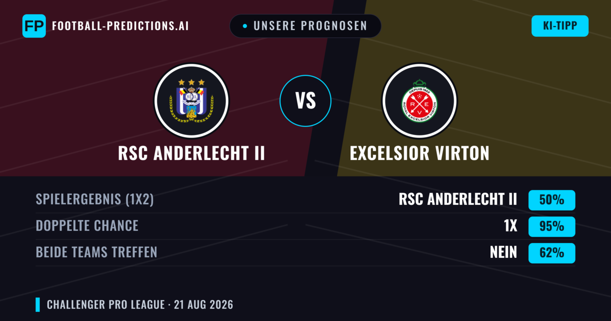 Unsere Prognosen: RSC Anderlecht II vs Excelsior Virton — RSC Anderlecht II — Sieg (42%); Über 2.5; Beide treffen: Ja