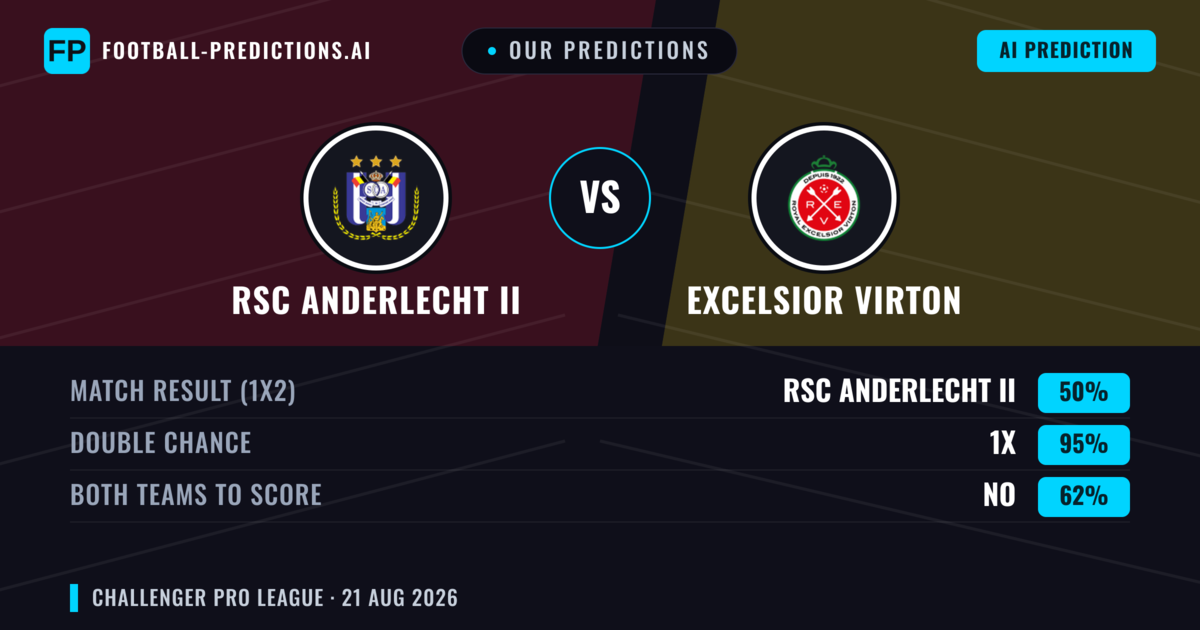 Our Predictions: RSC Anderlecht II vs Excelsior Virton — RSC Anderlecht II — Win (42%); over 2.5; Both teams to score: Yes