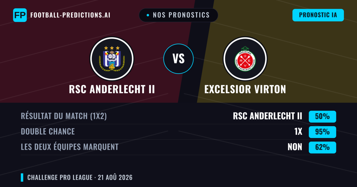 Nos pronostics: RSC Anderlecht II vs Excelsior Virton — RSC Anderlecht II — Victoire (42%); Plus 2.5; Les deux marquent : Oui