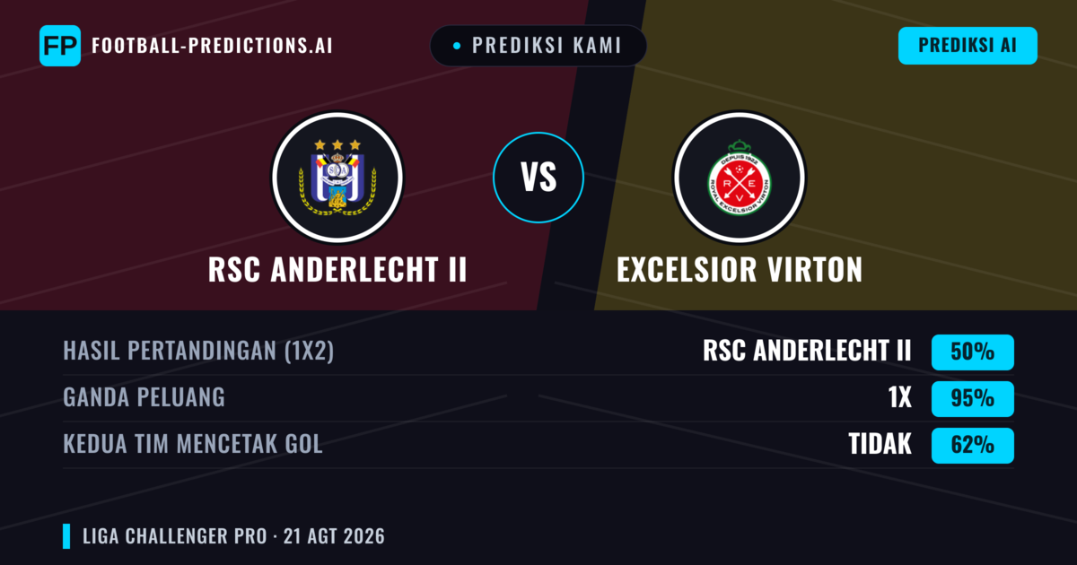 Prediksi kami: RSC Anderlecht II vs Excelsior Virton — RSC Anderlecht II — Menang (42%); Lebih 2.5; Kedua tim mencetak gol: Ya