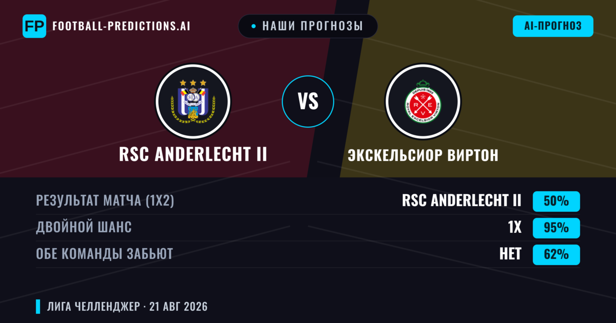 Наши прогнозы: RSC Anderlecht II против Экскельсиор Виртон — RSC Anderlecht II — Победа (42%); Больше 2.5; Обе забьют Да