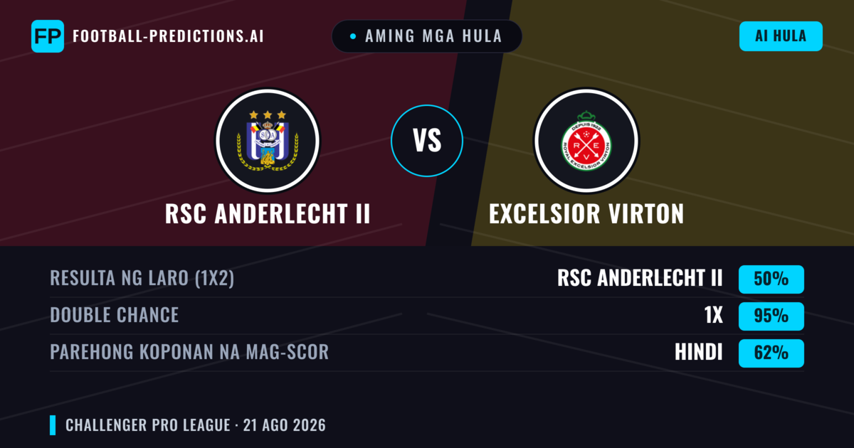 Aming mga hula: RSC Anderlecht II vs Excelsior Virton — RSC Anderlecht II — Manalo (42%); Over 2.5; Parehong magbubuo: Oo