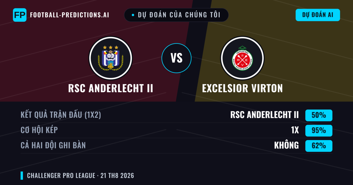 Dự đoán của chúng tôi: RSC Anderlecht II vs Excelsior Virton — RSC Anderlecht II — Thắng (42%); Hơn 2.5; Cả hai ghi bàn: Có