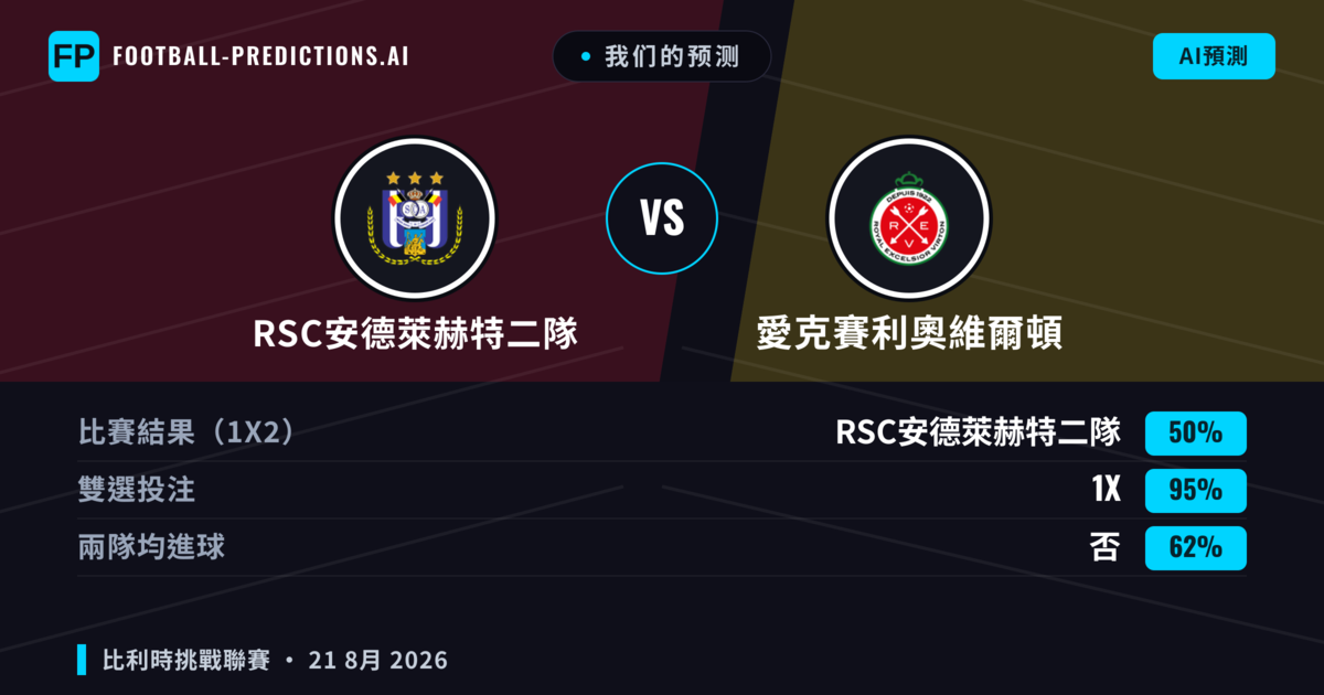 我们的预测: RSC安德萊赫特二隊 對 愛克賽利奧維爾頓 — RSC安德萊赫特二隊 — 勝 (42%); 大球 2.5; 有進球