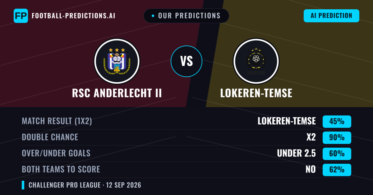 Our Predictions: RSC Anderlecht II vs Lokeren-Temse — Draw (45%); under 2.5; Both teams to score: No