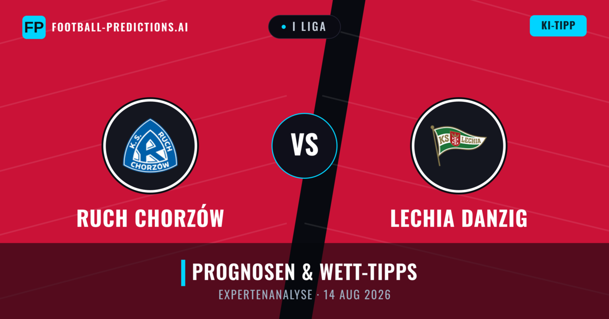 Ruch Chorzów vs Lechia Danzig — Prognose und Spielvorschau