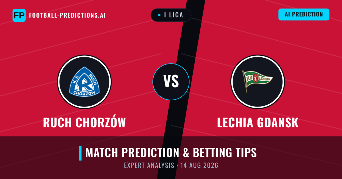 Ruch Chorzów vs Lechia Gdansk — match prediction & preview