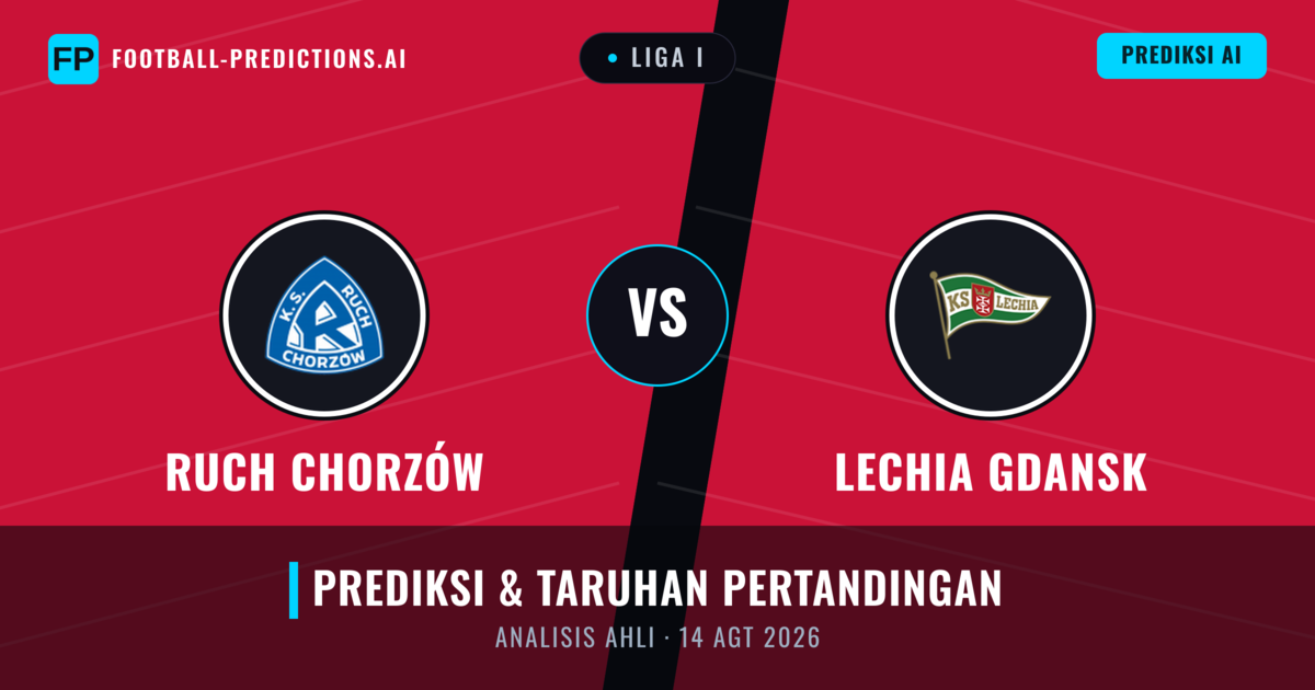 Ruch Chorzów vs Lechia Gdansk — prediksi dan pratinjau pertandingan
