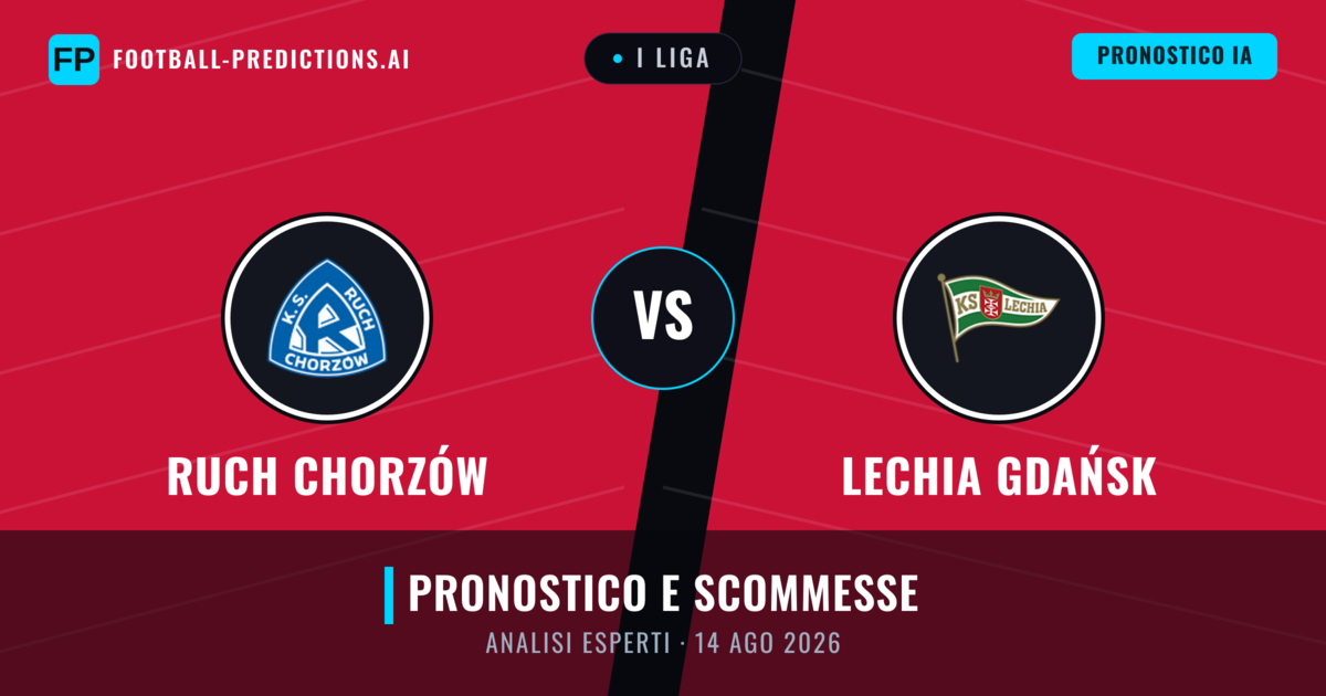 Ruch Chorzów vs Lechia Gdańsk — pronostico e anteprima del match