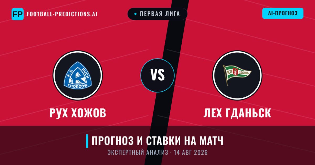 Рух Хожов – Лех Гданьск — прогноз и превью матча