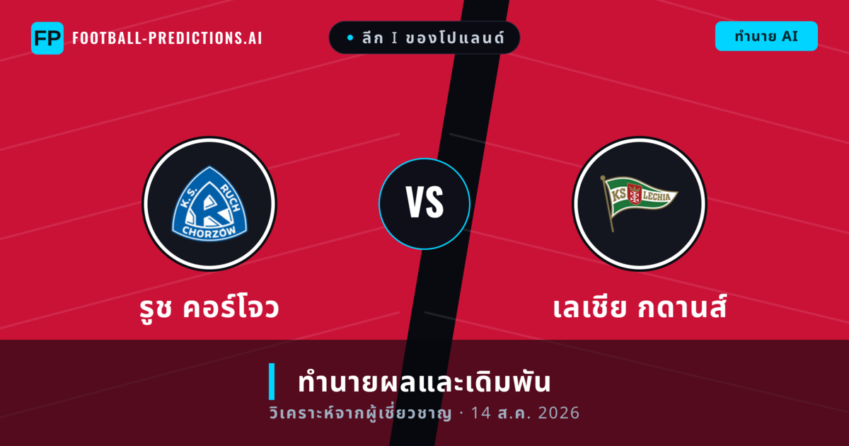 รูช คอร์โจว พบ เลเชีย กดานส์ — ทำนายผลและพรีวิวการแข่งขัน