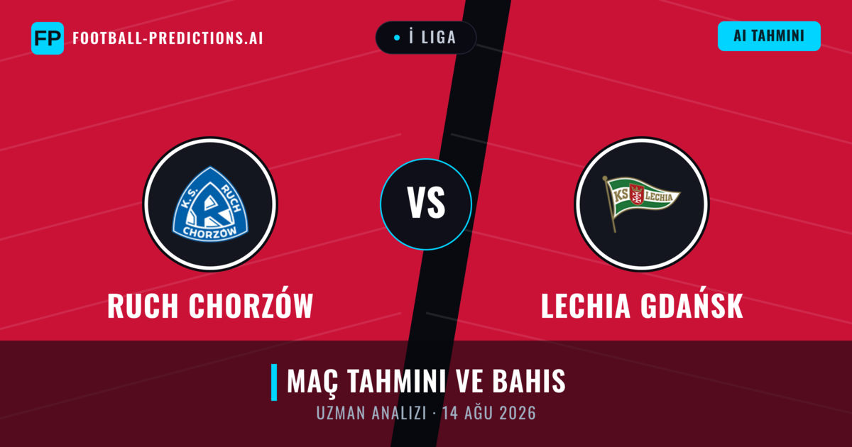 Ruch Chorzów - Lechia Gdańsk — maç tahmini ve önizleme