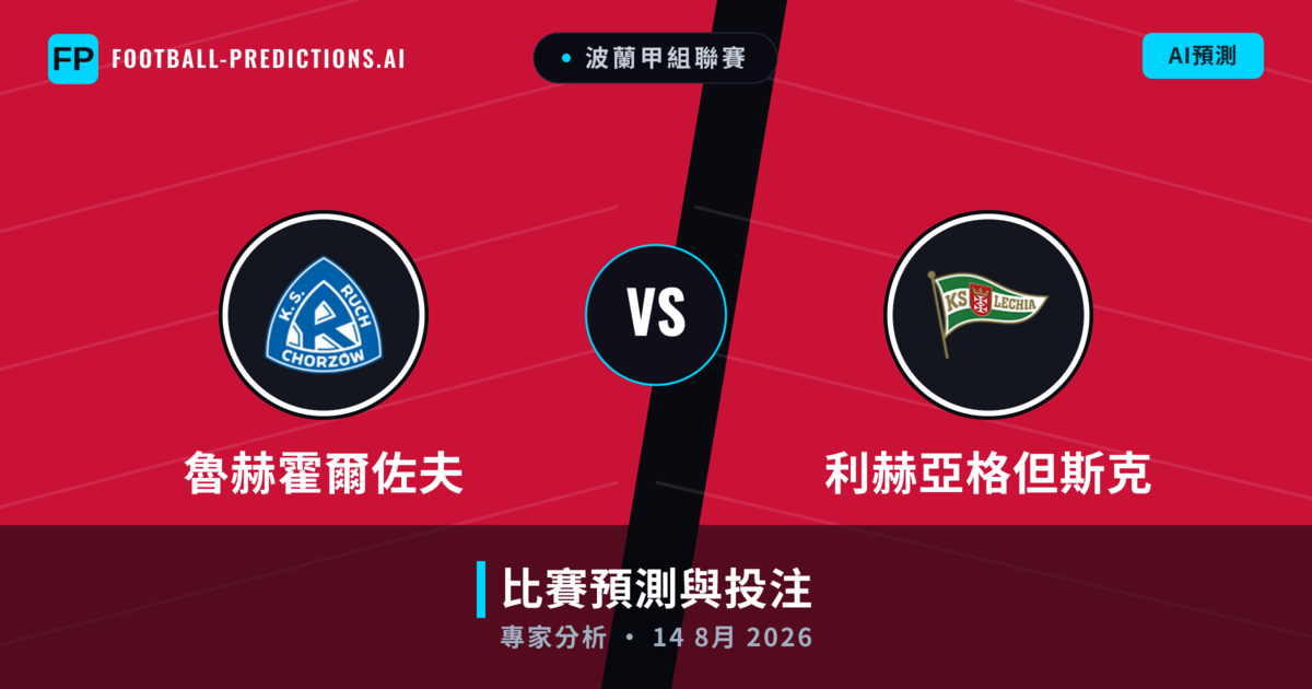 魯赫霍爾佐夫 vs 利赫亞格但斯克 — 比赛预测和前瞻