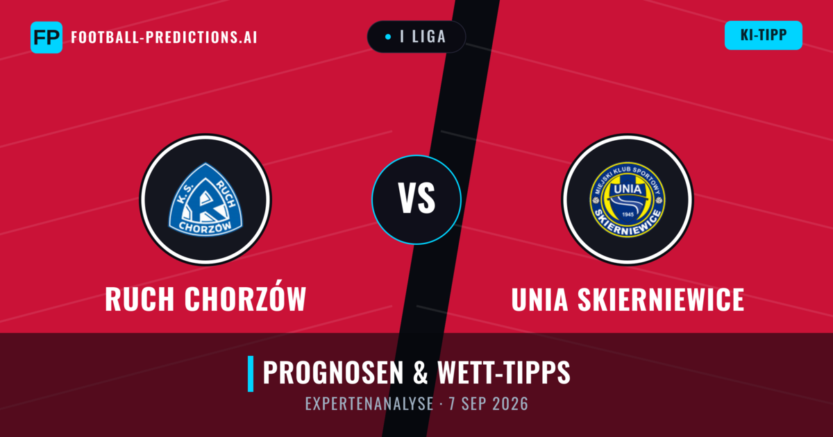 Ruch Chorzów vs Unia Skierniewice — Prognose und Spielvorschau