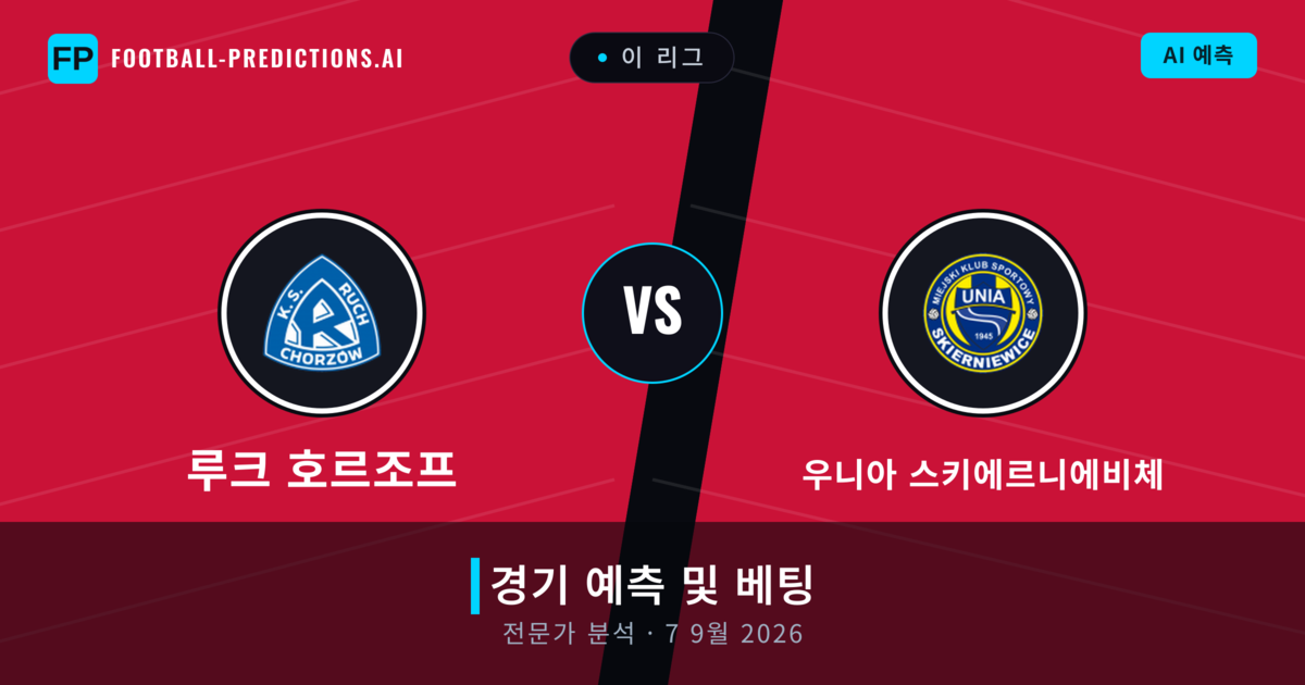 루크 호르조프 대 우니아 스키에르니에비체 — 경기 예측 및 프리뷰