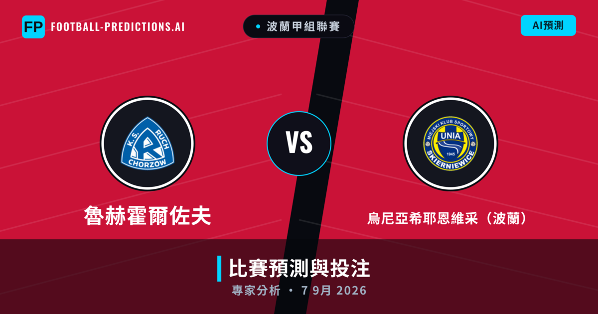 魯赫霍爾佐夫 vs 烏尼亞希耶恩維采(波蘭) — 比赛预测和前瞻