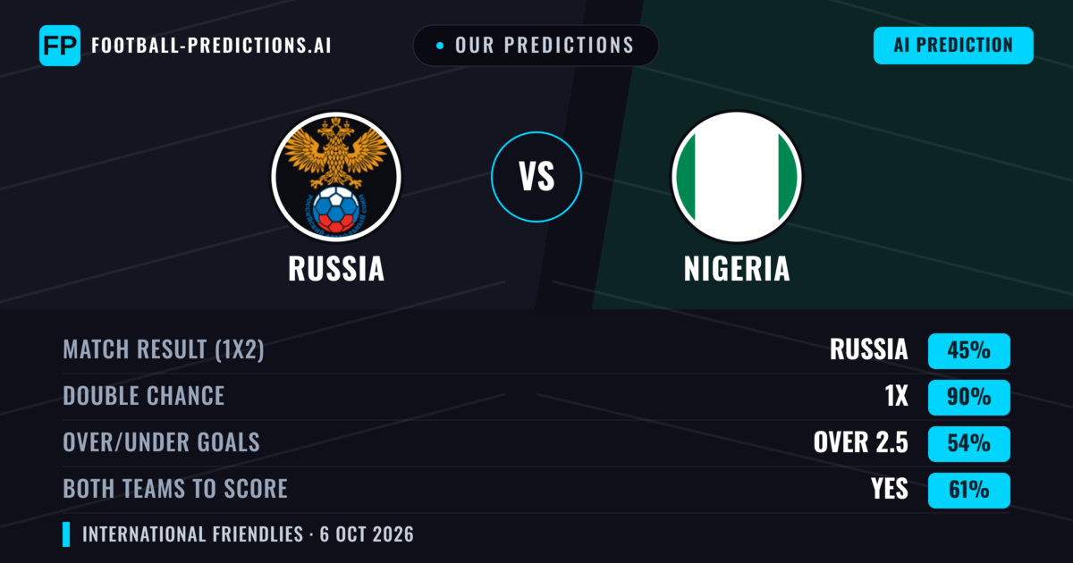Our Predictions: Russia vs Nigeria — Draw (45%); over 2.5; Both teams to score: Yes