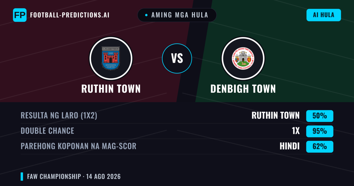 Aming mga hula: Ruthin Town vs Denbigh Town — Denbigh Town — Manalo (44%); Over 2.5; Parehong magbubuo: Oo