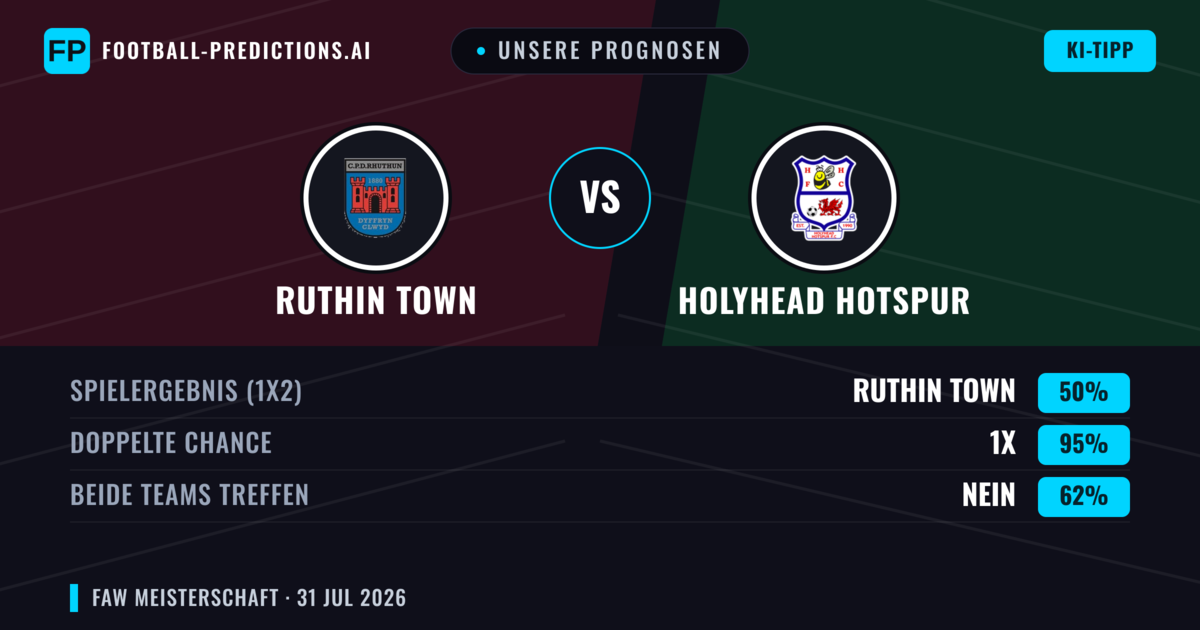 Unsere Prognosen: Ruthin Town vs Holyhead Hotspur — Unentschieden (50%); Beide treffen: Nein