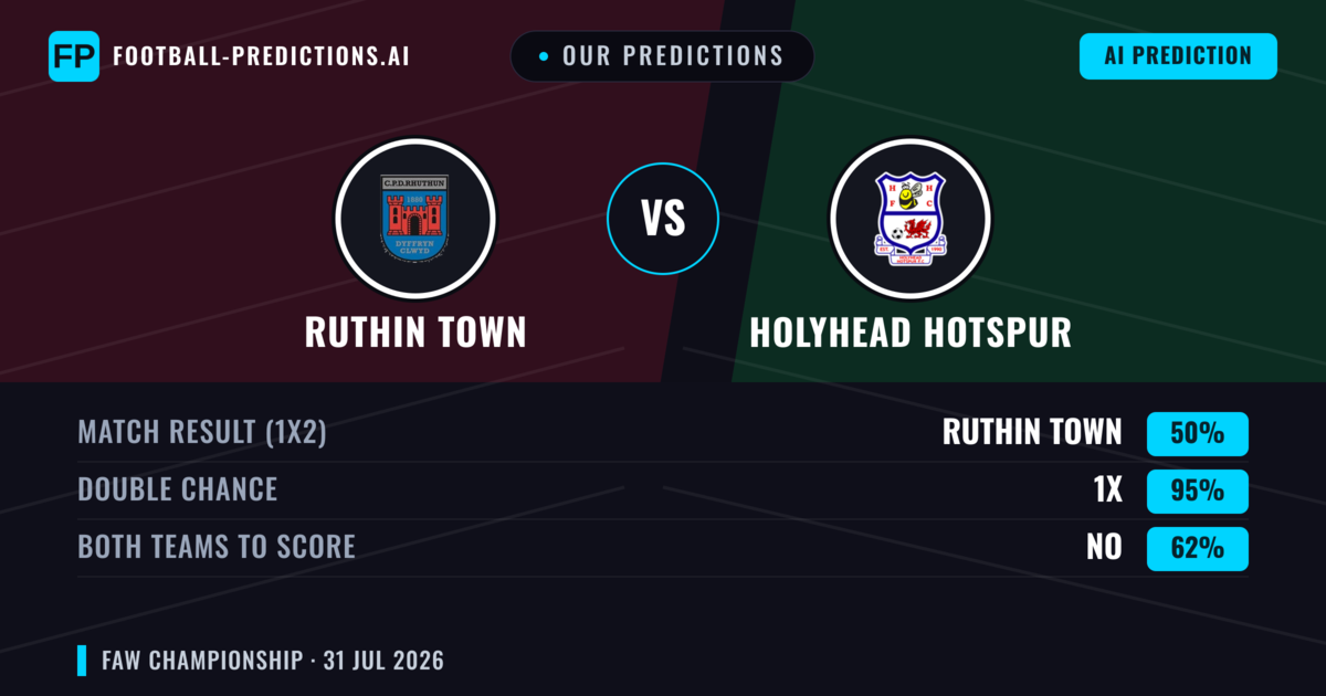 Our Predictions: Ruthin Town vs Holyhead Hotspur — Draw (50%); Both teams to score: No