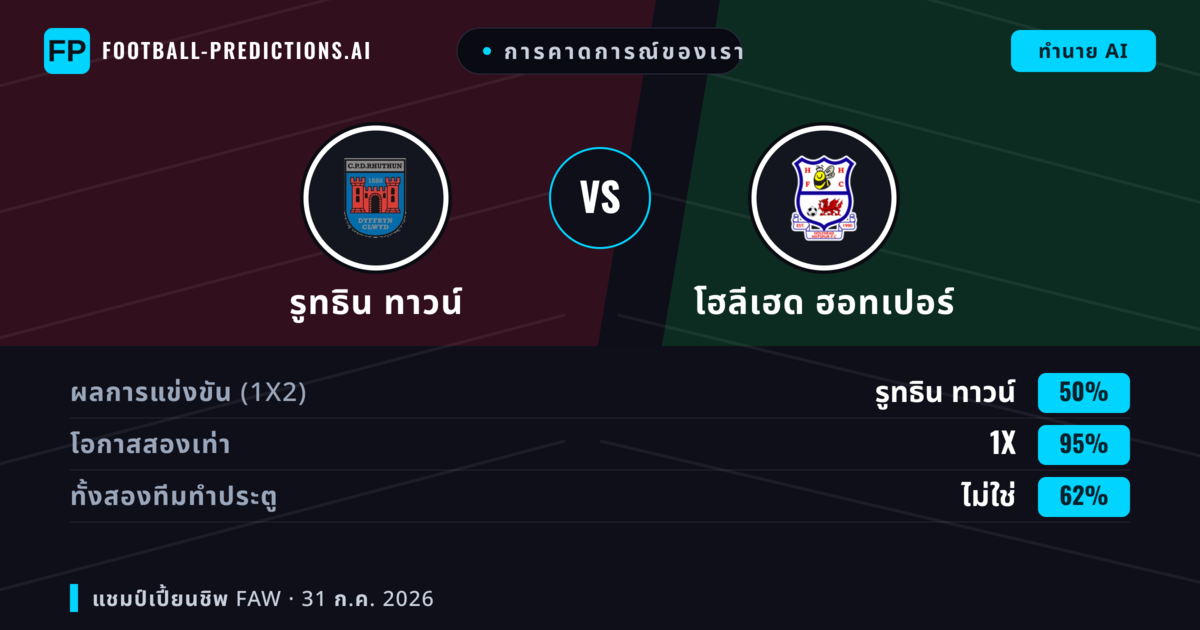 การคาดการณ์ของเรา: รูทธิน ทาวน์ vs โฮลีเฮด ฮอทเปอร์ — เสมอ (50%); ทั้งสองทีมทำประตู: ไม่ใช่