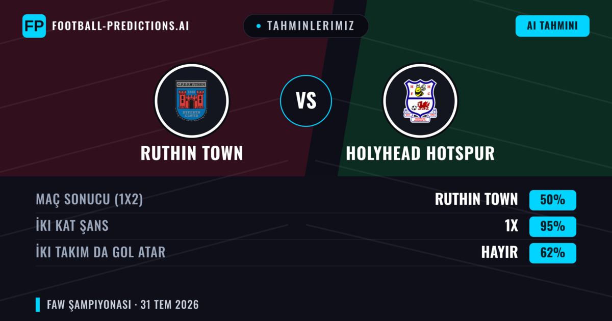 Tahminlerimiz: Ruthin Town vs Holyhead Hotspur — Beraberlik (50%); İki taraf da gol atar: Hayır