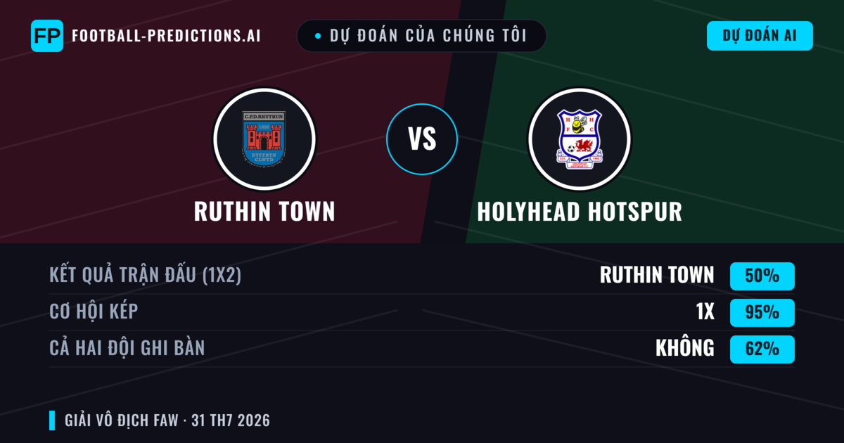 Dự đoán của chúng tôi: Ruthin Town vs Holyhead Hotspur — Hòa (50%); Cả hai ghi bàn: Không