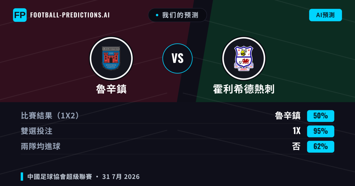 我们的预测: 魯辛鎮 對 霍利希德熱刺 — 平 (50%); 無進球