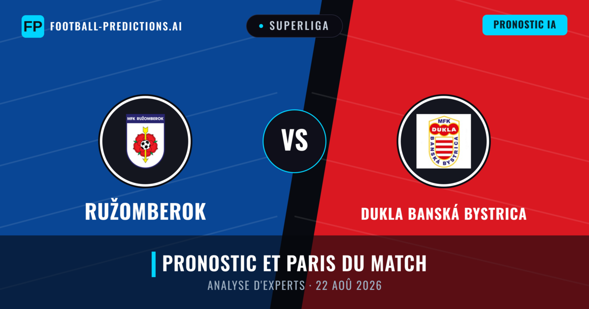 Ružomberok vs Dukla Banská Bystrica — pronostic et avant-match