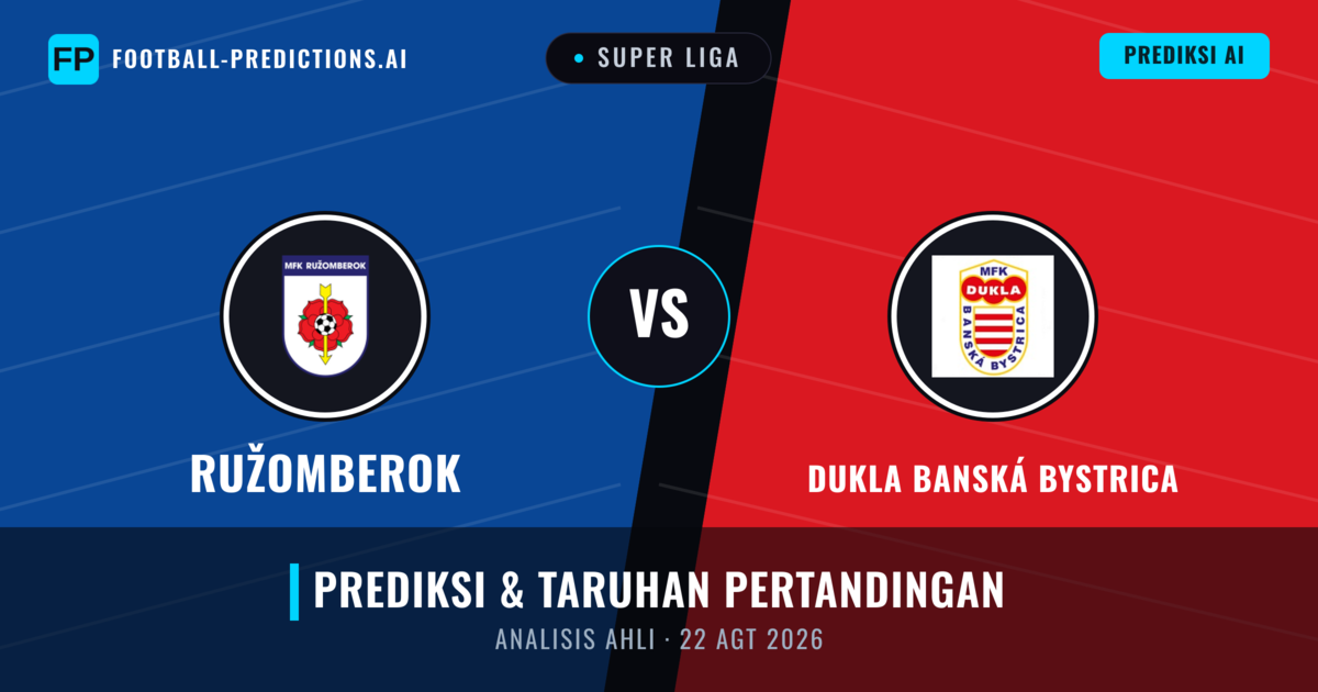 Ružomberok vs Dukla Banská Bystrica — prediksi dan pratinjau pertandingan