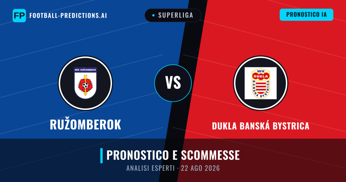Ružomberok vs Dukla Banská Bystrica — pronostico e anteprima del match