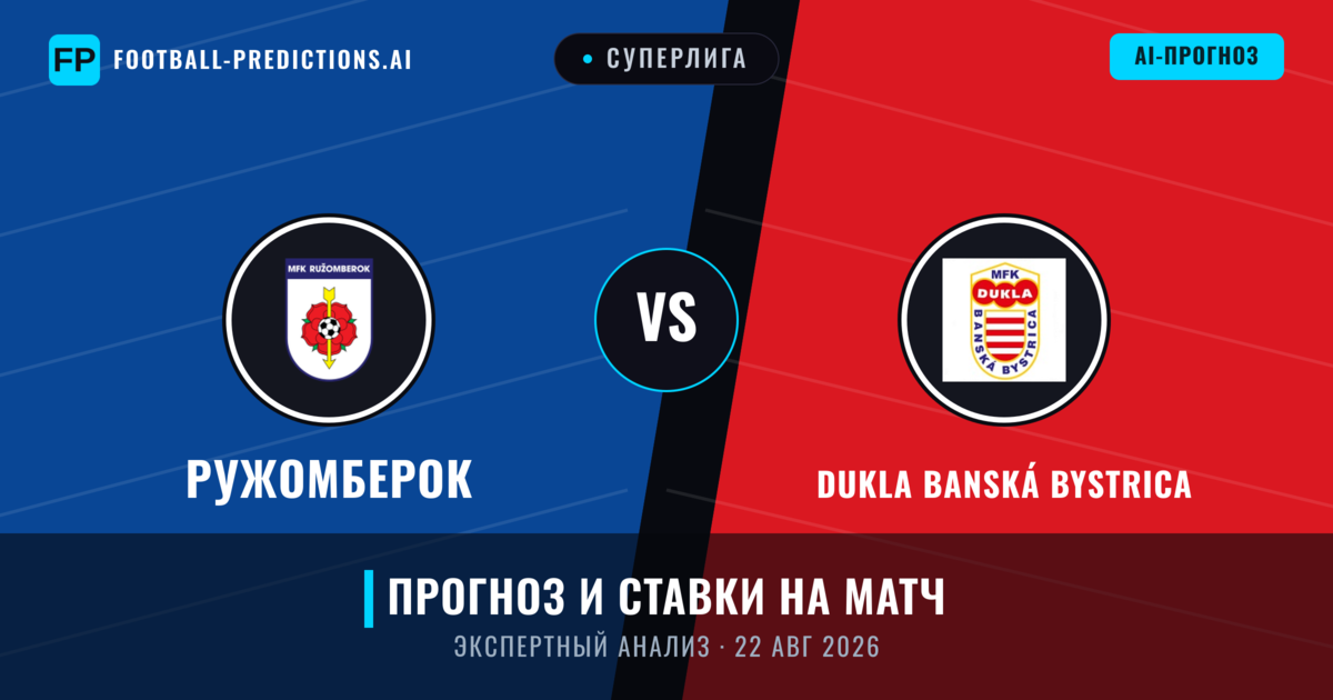 Ружомберок – Dukla Banská Bystrica — прогноз и превью матча