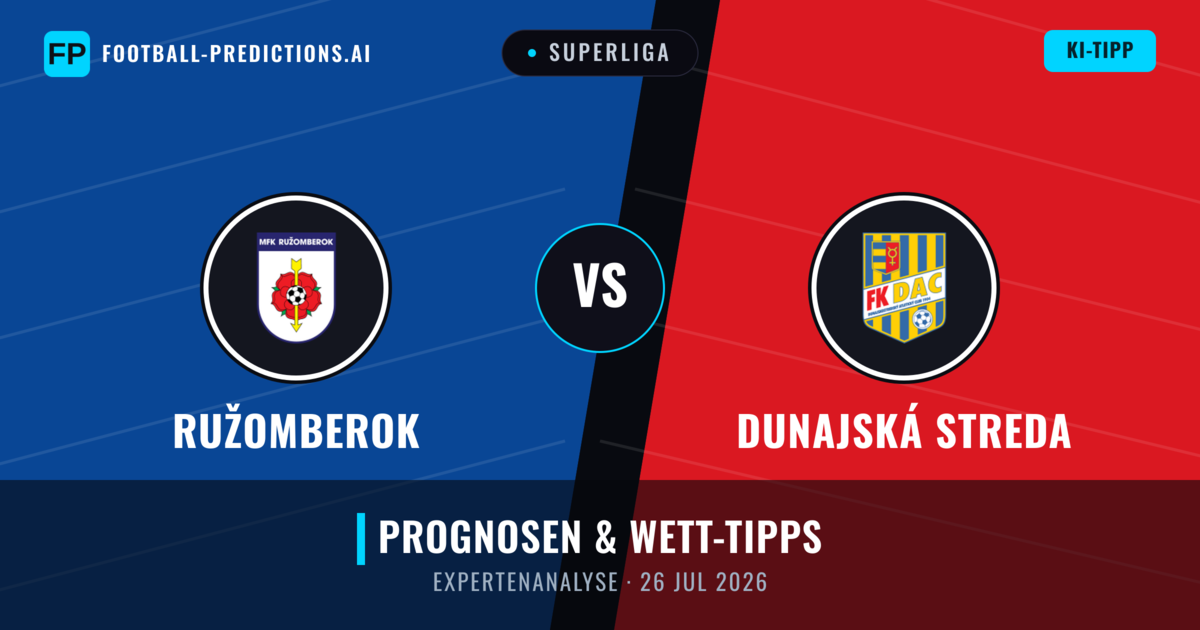 Ružomberok vs Dunajská Streda — Prognose und Spielvorschau
