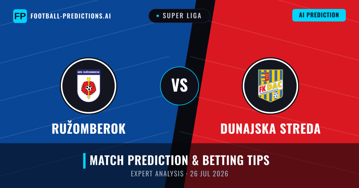 Ružomberok vs Dunajska Streda — match prediction & preview