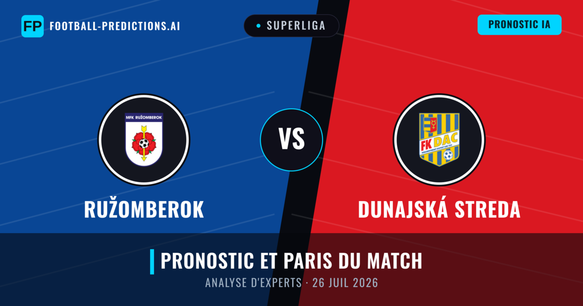 Ružomberok vs Dunajská Streda — pronostic et avant-match