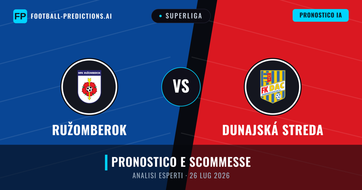 Ružomberok vs Dunajská Streda — pronostico e anteprima del match