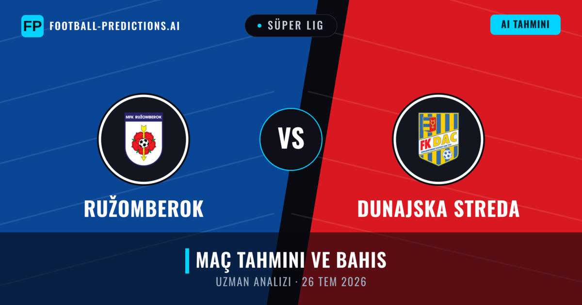 Ružomberok - Dunajska Streda — maç tahmini ve önizleme